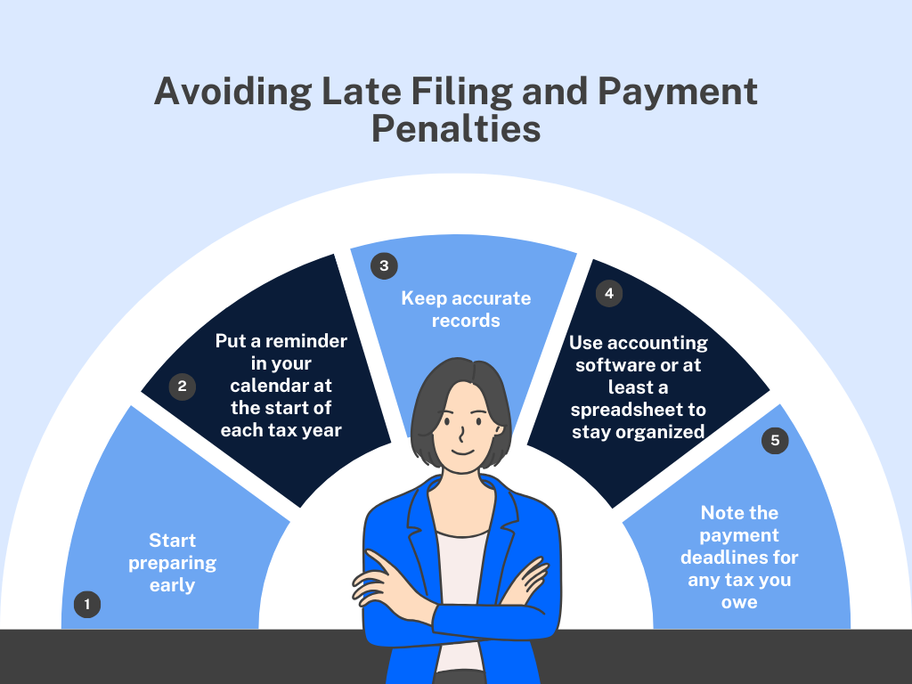 how to avoid penalties for missing deadlines