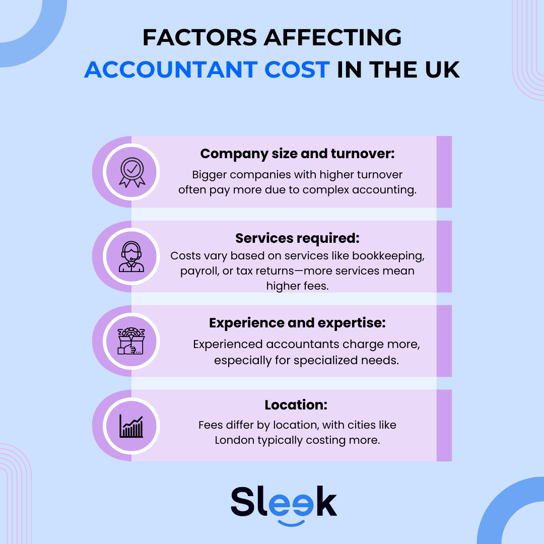 Bookkeeper vs Accountant Cost in the UK