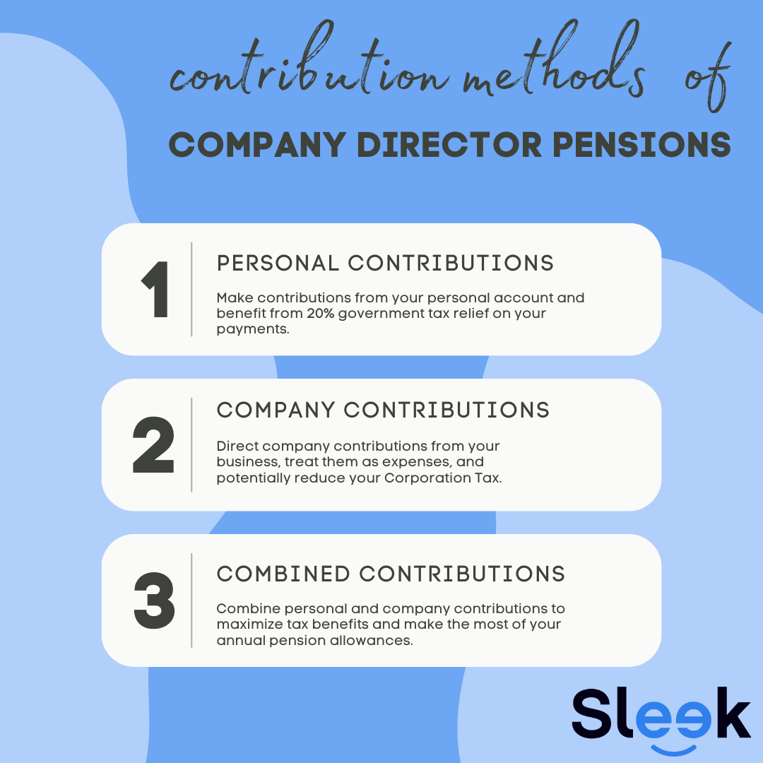 Company director pensions in the UK