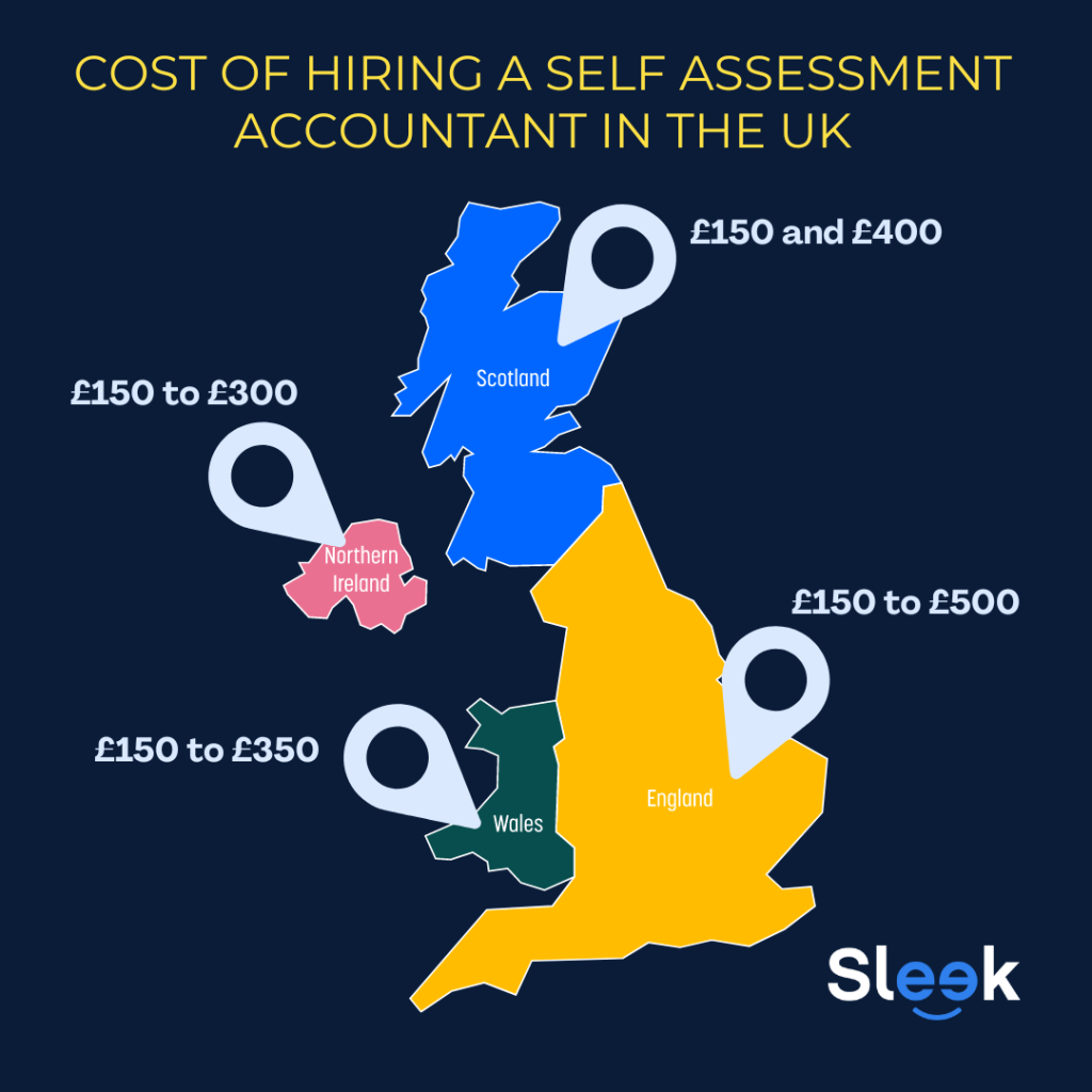 cost of hiring a self assessment accountant in the uk