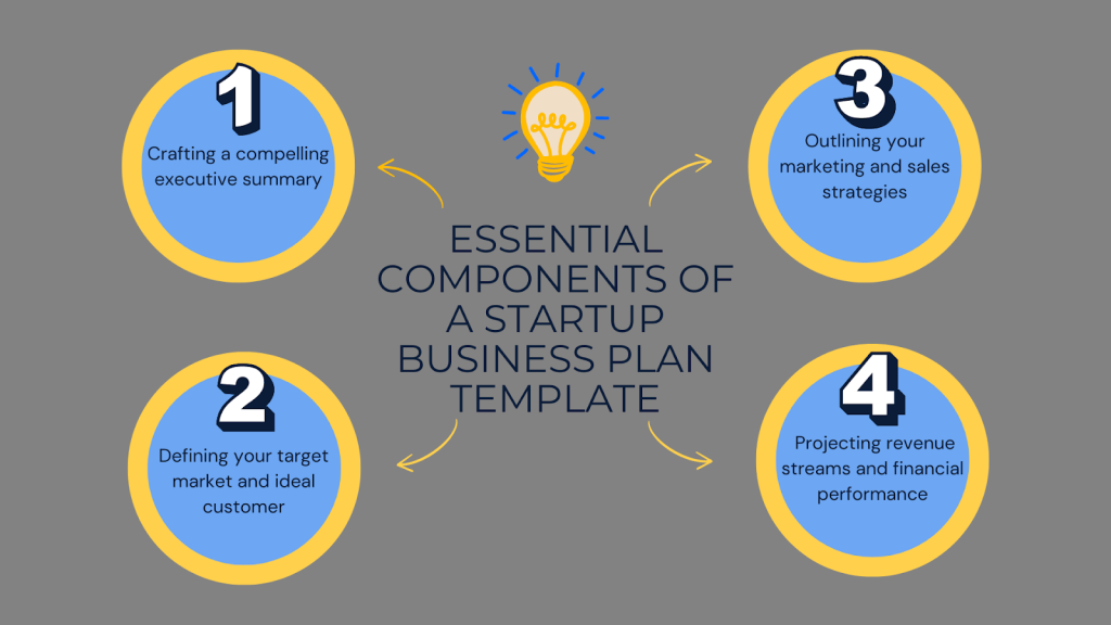 essential components of a starup business plan template