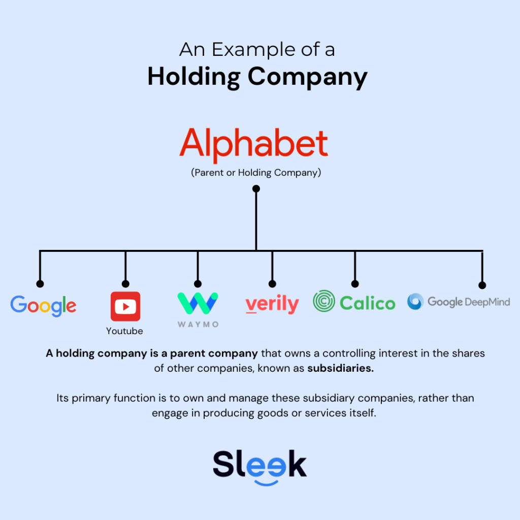 an example of holding company