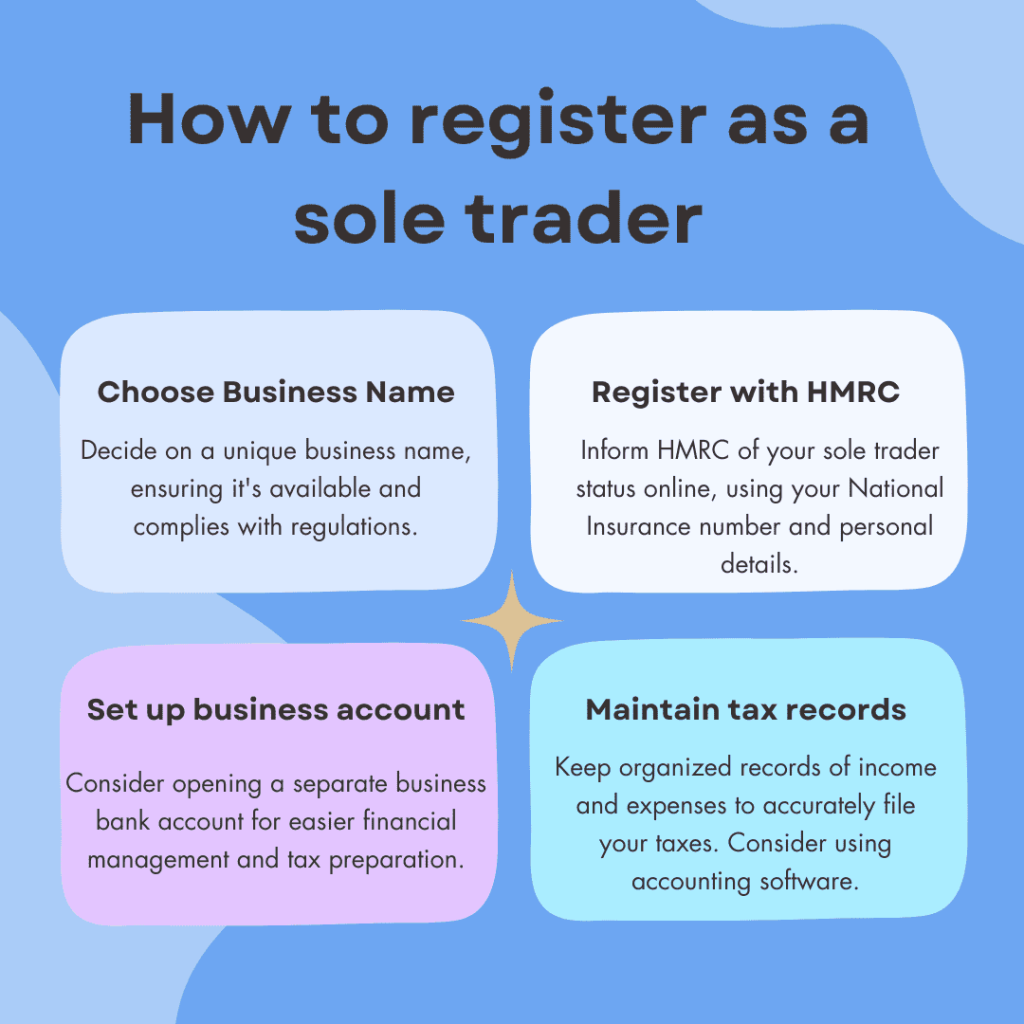 infographic about how to register as a sole trader