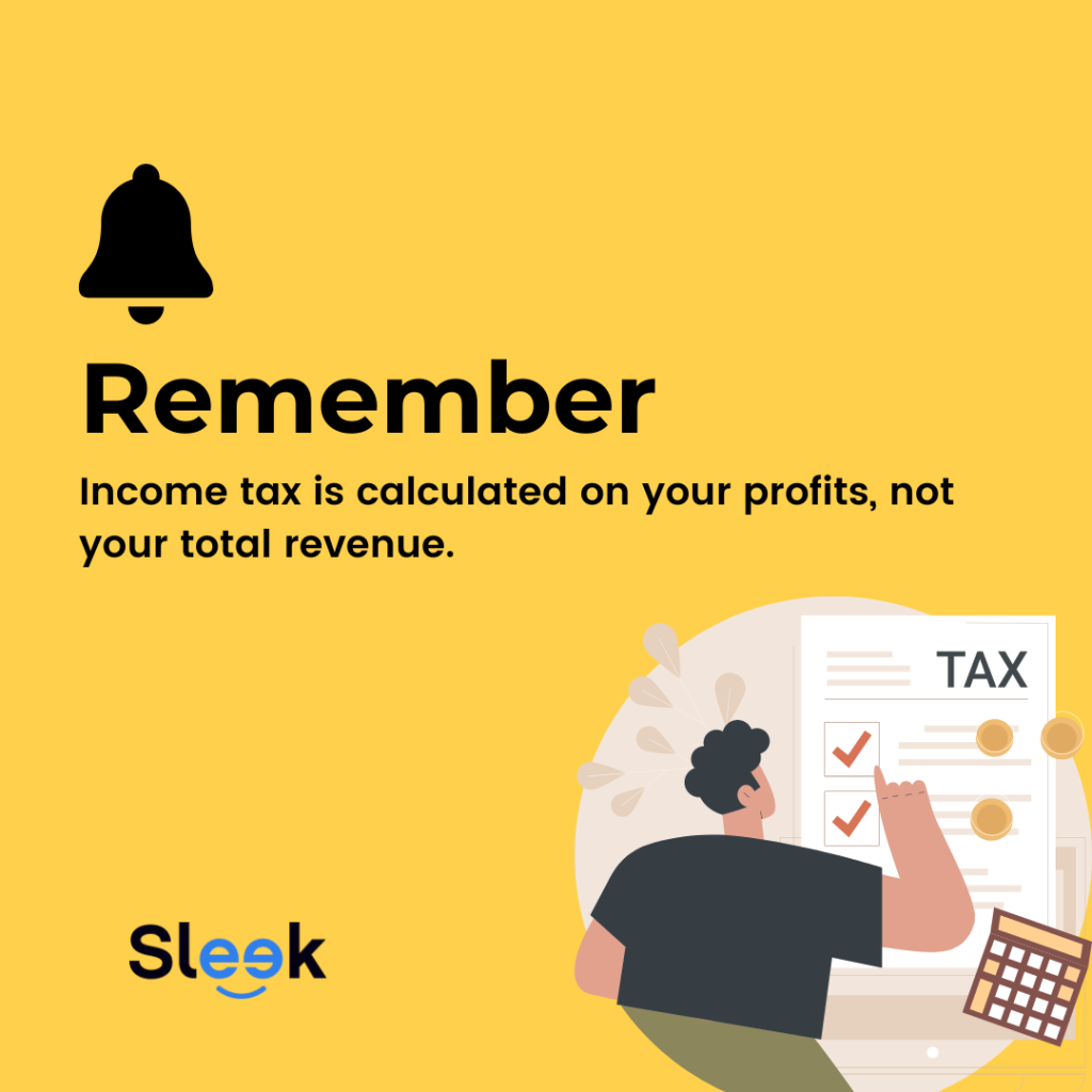 Income tax is calculated on your profits, not your total revenue.