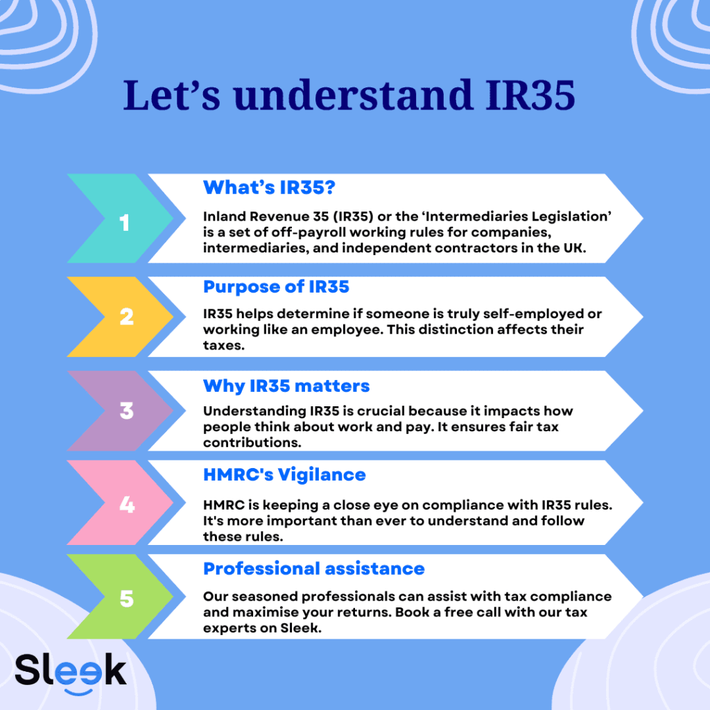 let's understand IR35 infographic