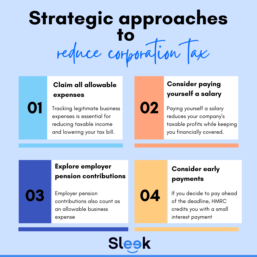 Reduce corporation tax in the UK