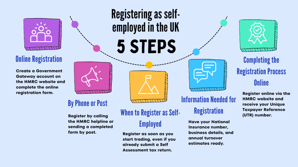 5 steps to register as self-employed