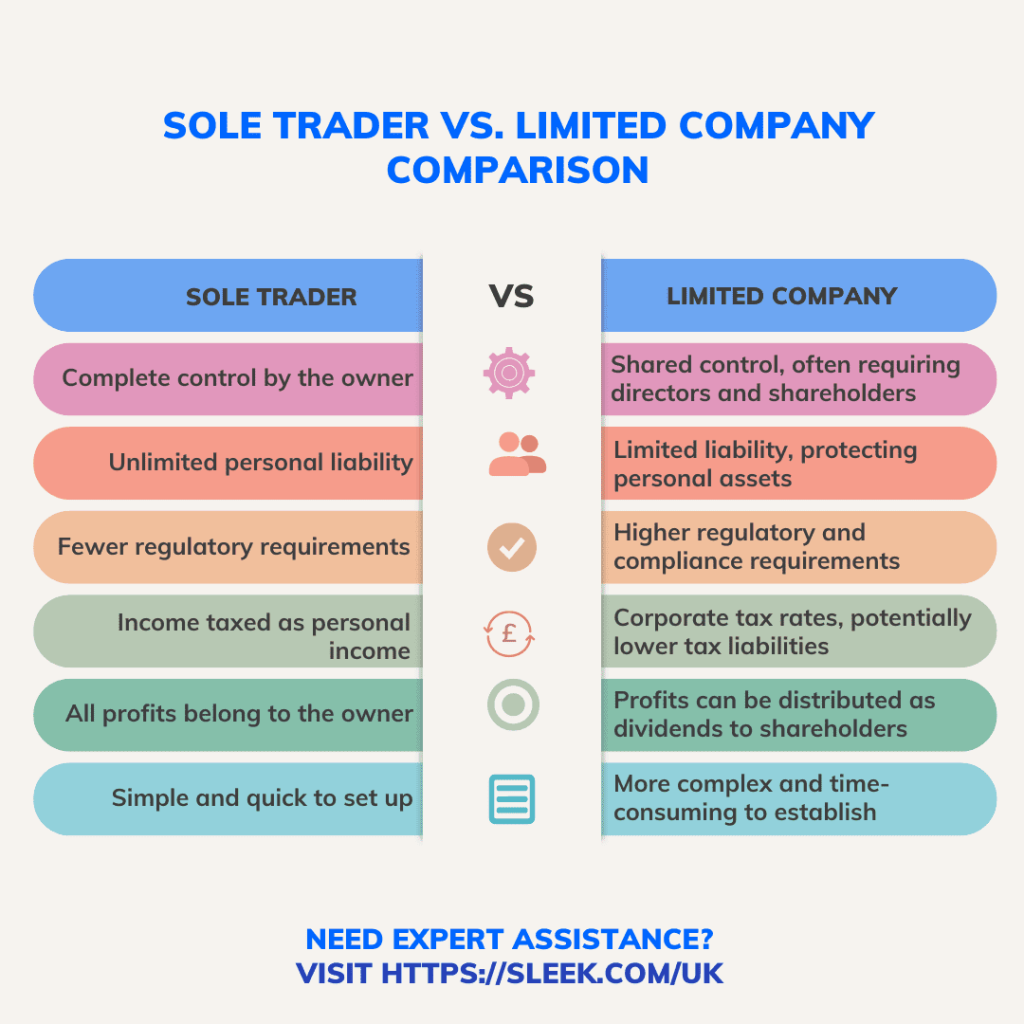 sole trader vs limited company comparison infographic