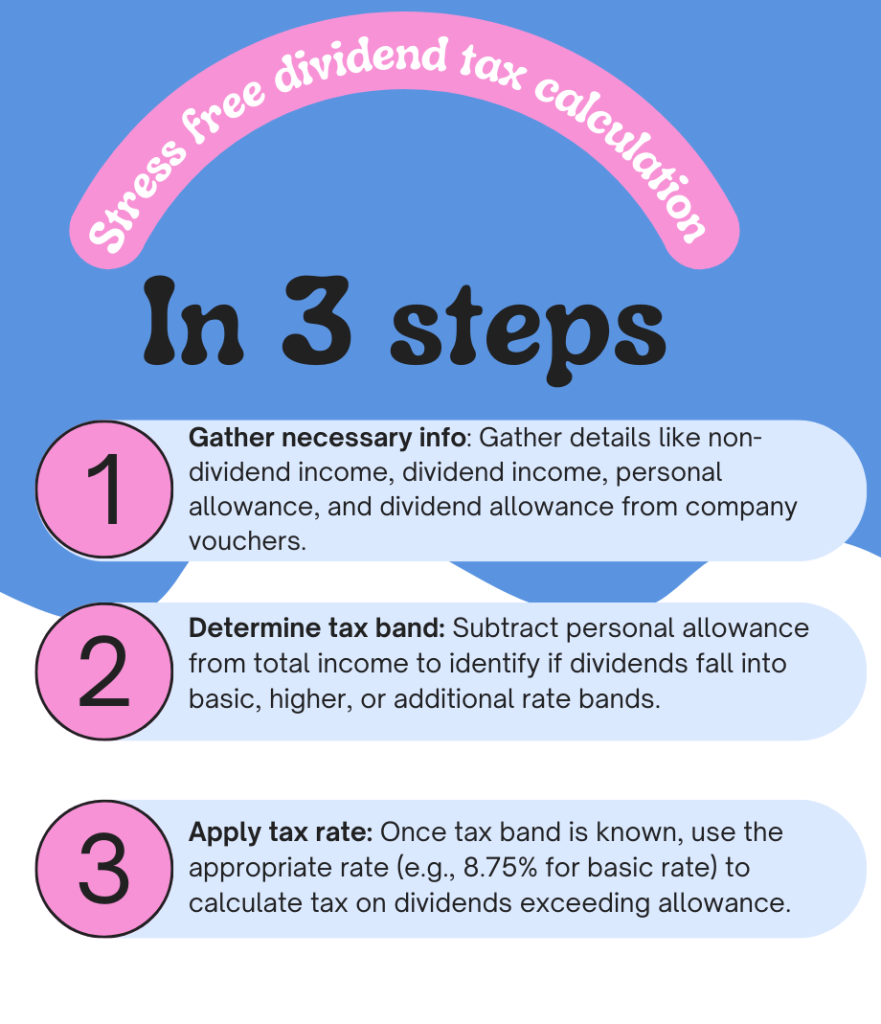 dividend tax calculation