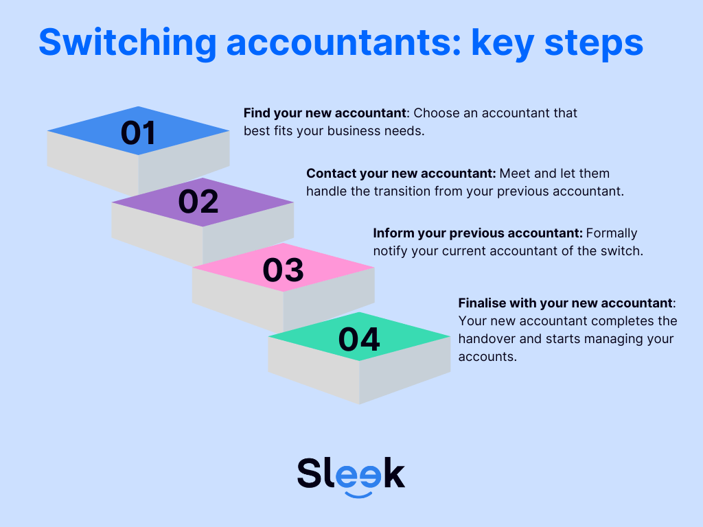 Switching accountants in the UK