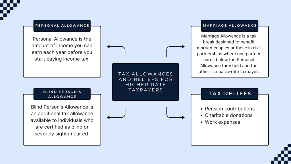 tax allowances and reliefs for higher rate taxpayers with four examples