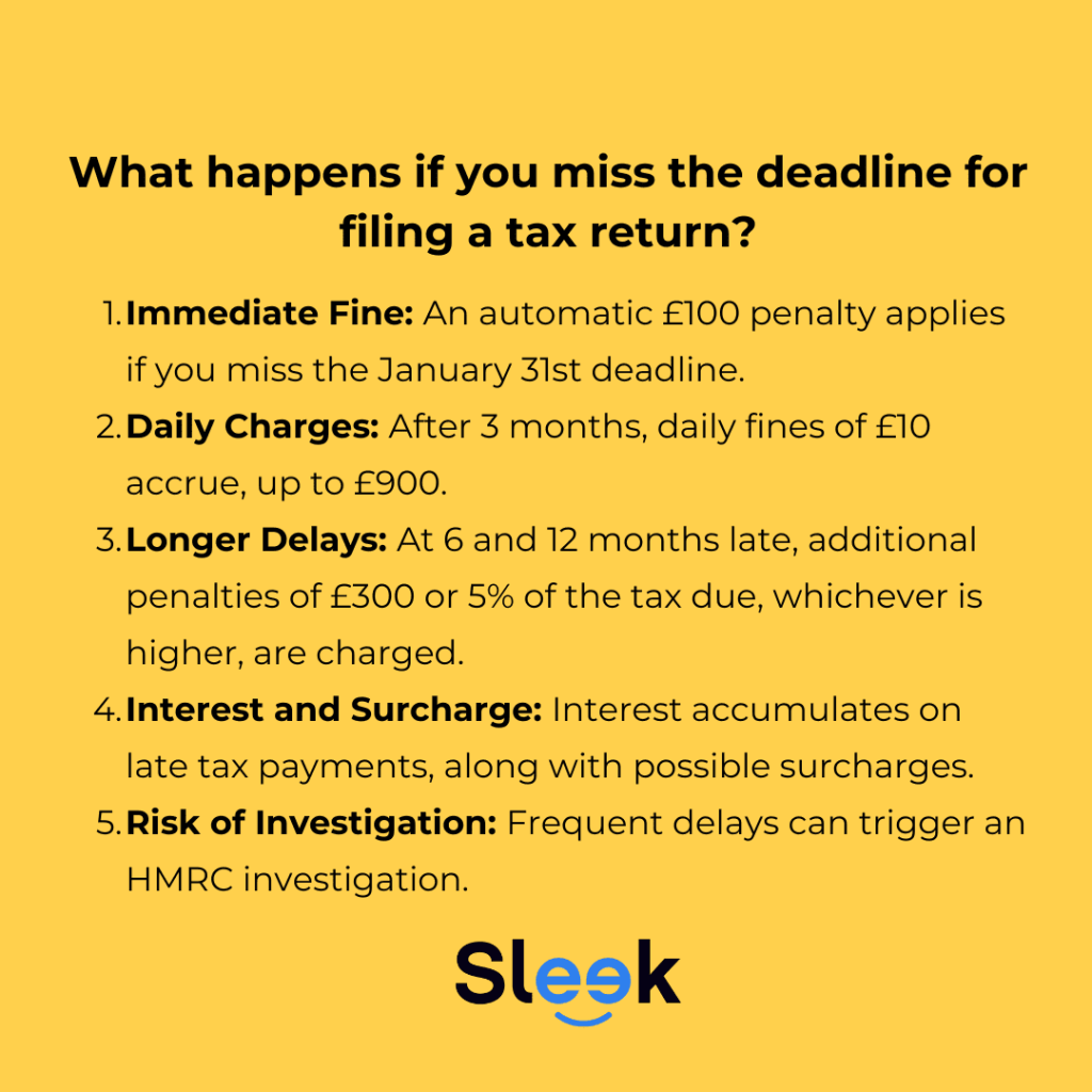 What happens if you miss the deadline for filing a tax return